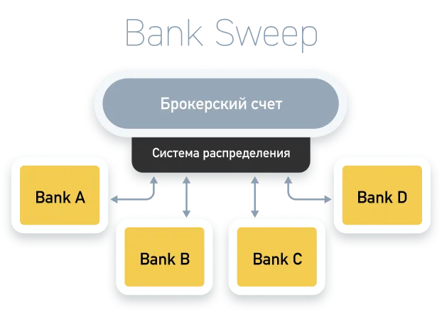 Bank Sweep