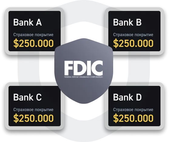 FDIC