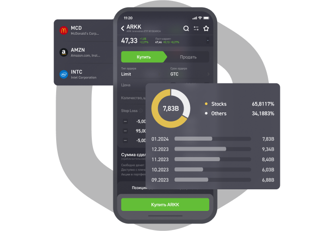 ETF инвестиции в США через платформу Investlink