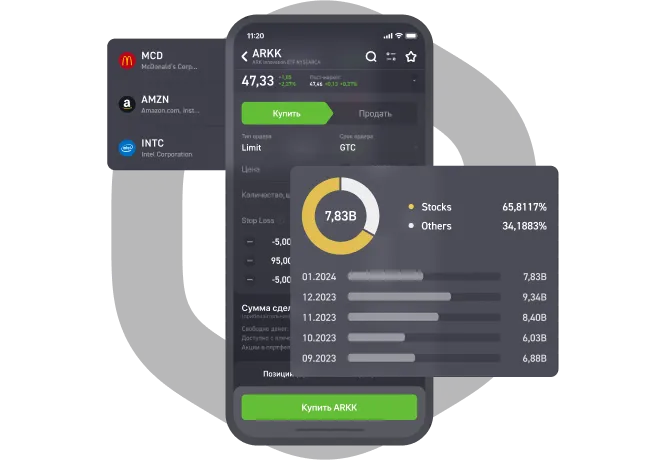 ETF инвестиции в США через платформу Investlink
