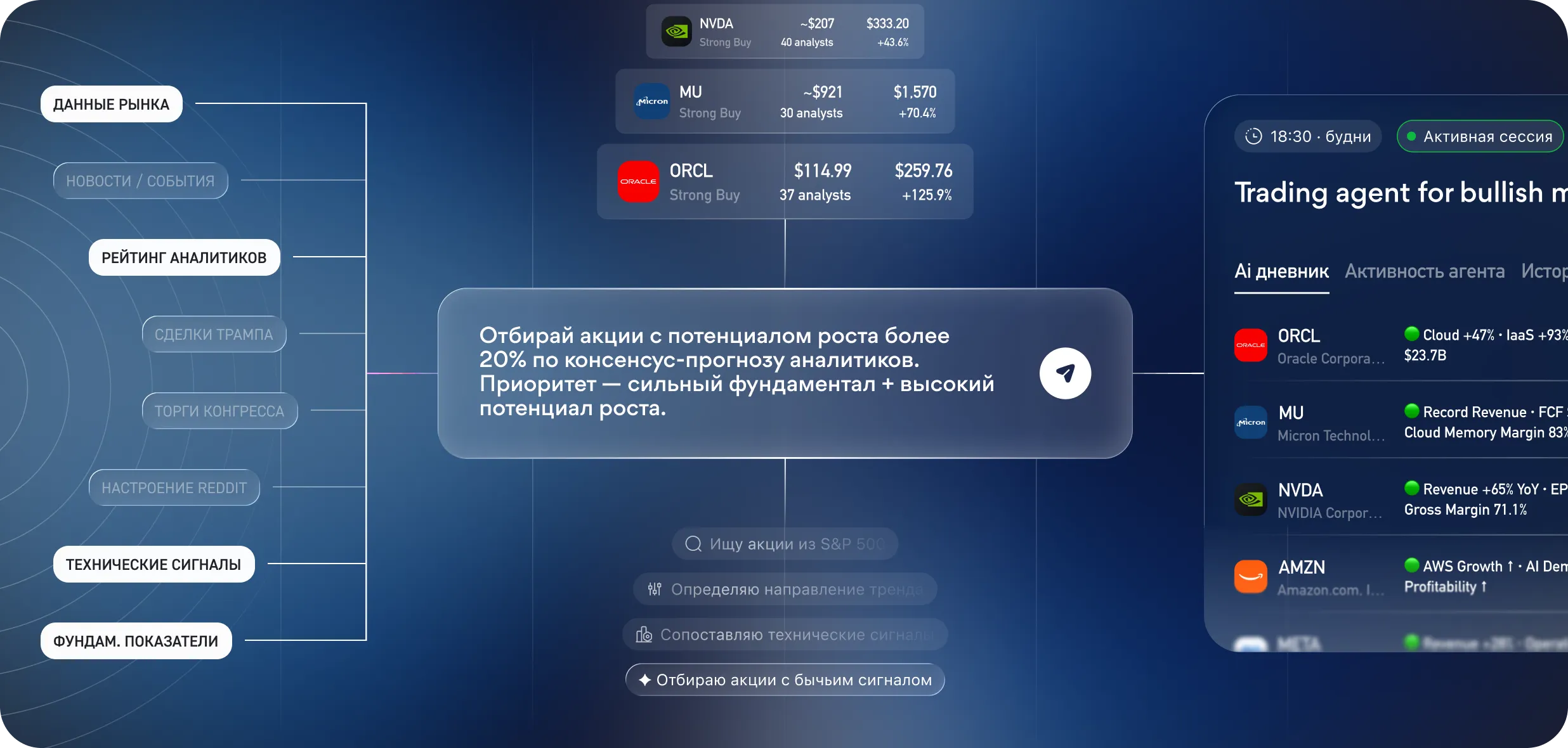 Выбор аналитиков