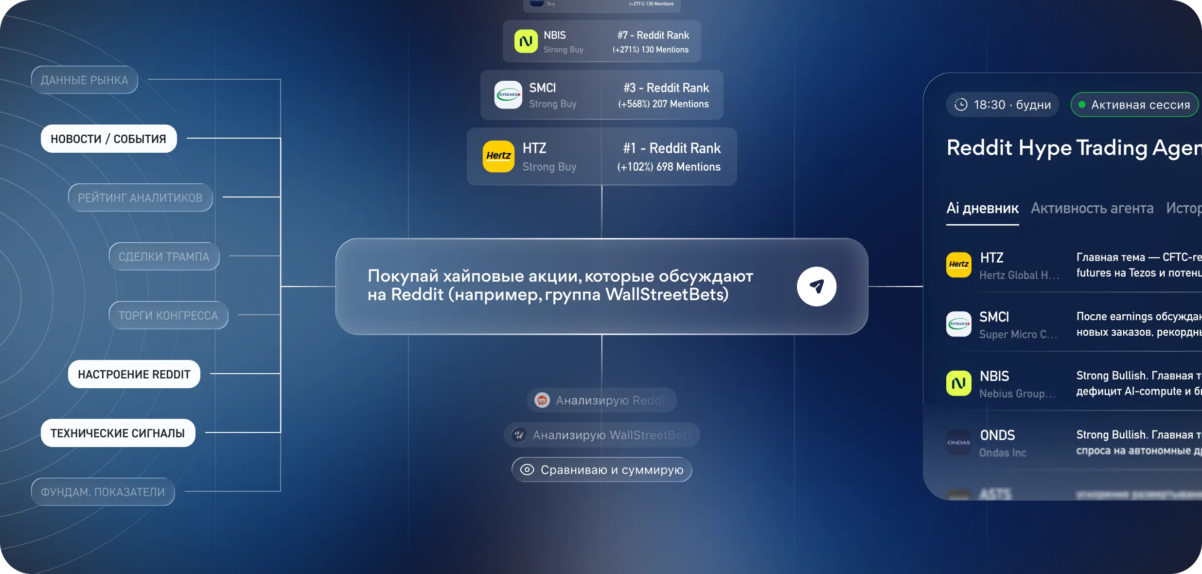 Хайп на Reddit
