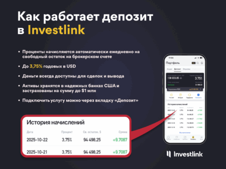Депозитная программа 3,75% в приложении Investlink
