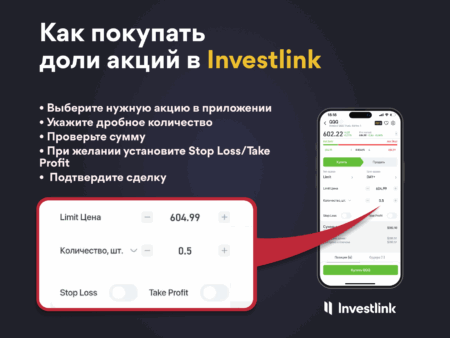 В приведенной инфографике мы показываем, как можно легко и просто приобрести дробные акции с помощью приложения Investlink