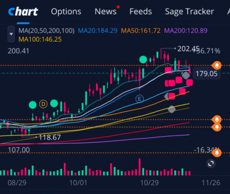Иллюстрация: Подхват скользящей - мини-урок от Investlink