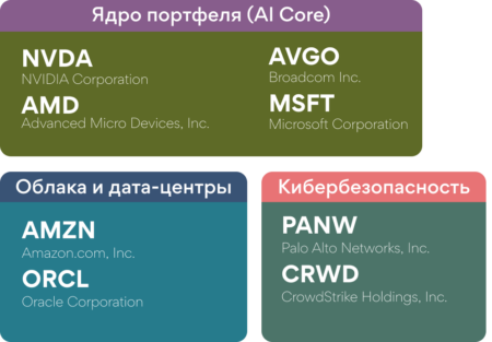 Investlink: Goldman Sachs 2026 market outlook