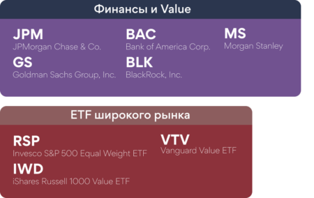 Investlink: Goldman Sachs 2026 market outlook