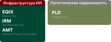 Investlink: Goldman Sachs 2026 market outlook