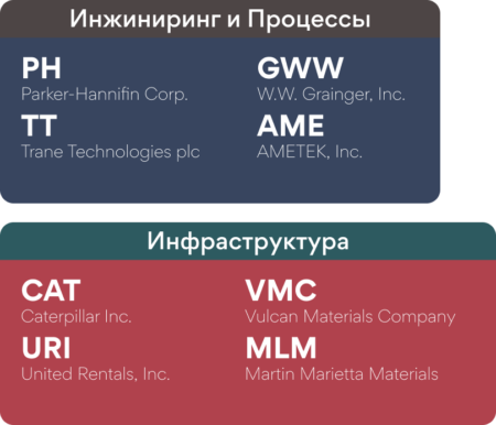 Investlink: Goldman Sachs 2026 market outlook