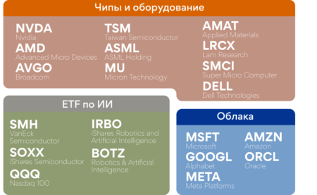 Исследование BlackRock о том где зарабатывать в 2026 году