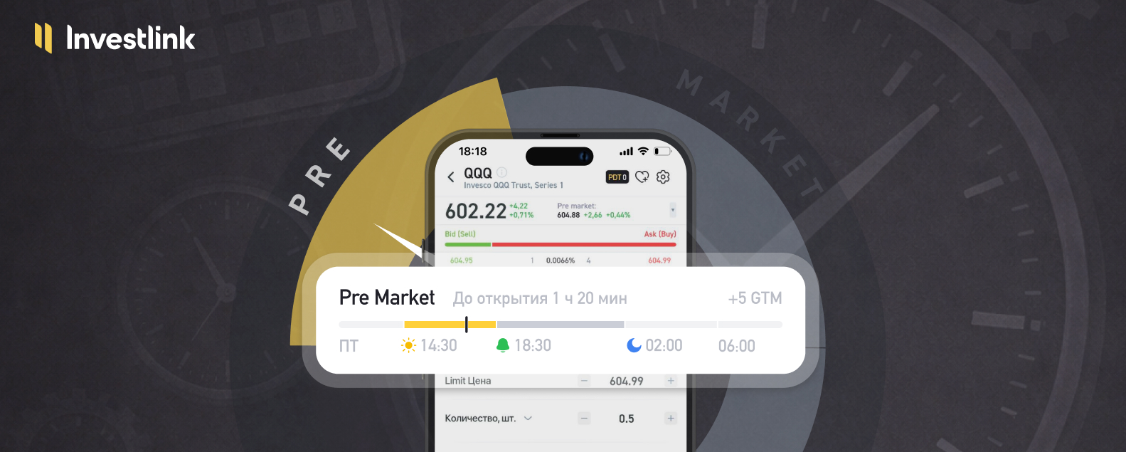 Пре-маркет и Пост-маркет