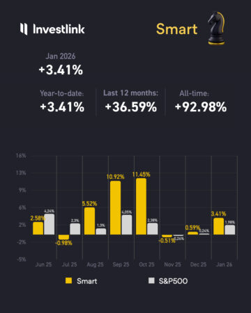 Performance chart of Smart Selection strategy vs S&P 500 as of January 2026.