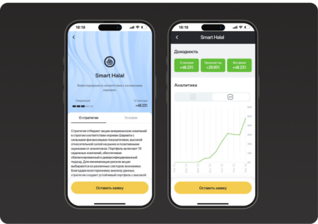 Халяльные инвестиции Investlink Smart Halal в Рамадан Investlink Smart Halal Islamic investing for Ramadan