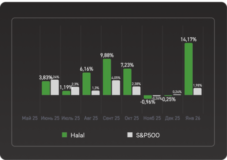 Халяльные инвестиции Investlink Smart Halal в Рамадан Investlink Smart Halal Islamic investing for Ramadan