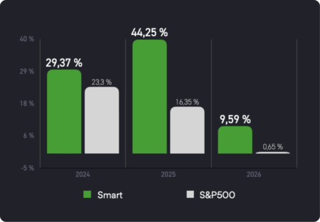 Отчет Smart Selection за февраль 2026 и лидеры роста Smart Selection February 2026 report and top performers