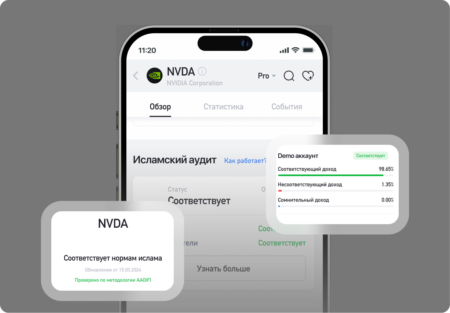 Встроенный халяль-скринер в Investlink по AAOIFI In-app halal screener in Investlink using AAOIFI