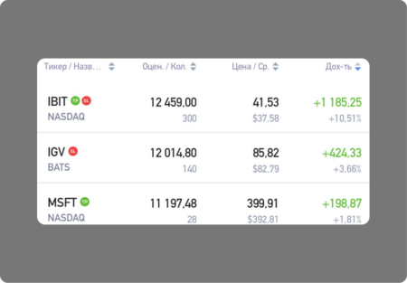 Stop Loss и Take Profit как защитные ордера в Investlink Stop Loss and Take Profit protective orders in Investlin