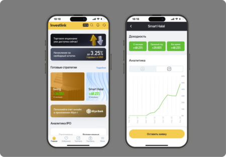 Smart Halal кому подойдет и результаты портфеля