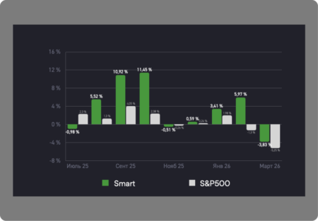 Отчет Smart Selection за март 2026 и драйверы месяца Smart Selection March 2026 report and key drivers