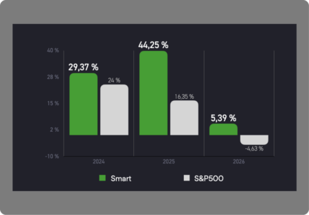 Отчет Smart Selection за март 2026 и драйверы месяца Smart Selection March 2026 report and key drivers