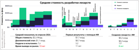 ИИ меняет биотех и открывает новые ниши для инвесторов AI transforms biotech and opens new investment niches
