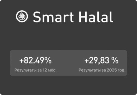 Готовые портфели Investlink Smart Selection и Smart Halal Investlink ready portfolios Smart Selection and Smart Halal