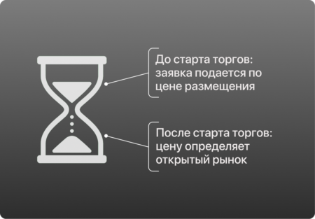 Investlink открывает клиентам доступ к IPO США Investlink opens US IPO access for clients