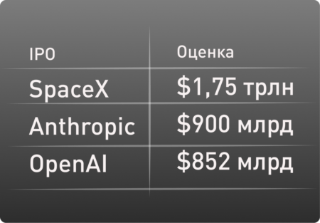 Investlink открывает клиентам доступ к IPO США Investlink opens US IPO access for clients