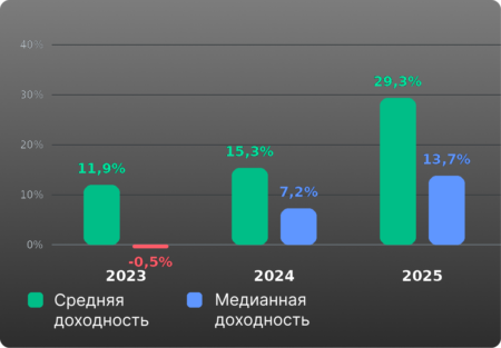 Investlink открывает клиентам доступ к IPO США Investlink opens US IPO access for clients