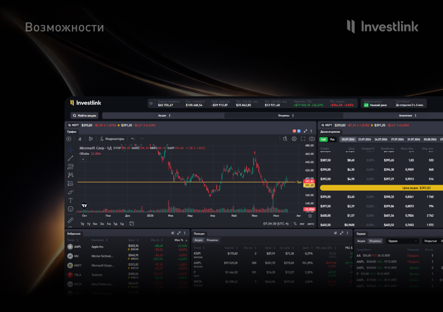 Секреты web-терминала Investlink