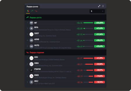 Секреты настройки веб-терминала Investlink для инвесторов  
Investlink web terminal features and setup guide