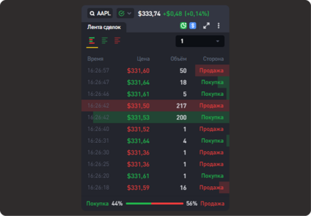 Секреты настройки веб-терминала Investlink для инвесторов  
Investlink web terminal features and setup guide