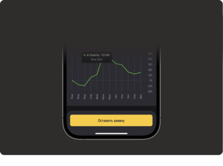 Диаграмма доходности портфеля Smart Halal за июль 2026 года Smart Halal portfolio performance chart for July 2026