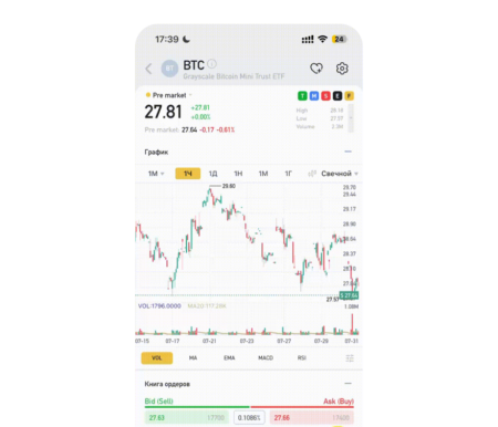 Экраны приложения Investlink с графиками и индексом настроения рынка Investlink app screens showing charts and market sentiment index