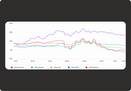 Иллюстрация ИИ-агентов от Investlink AI