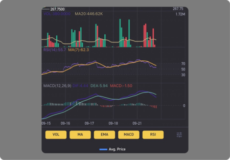 Иллюстрация для статьи про 5 технических графиков для Investlink