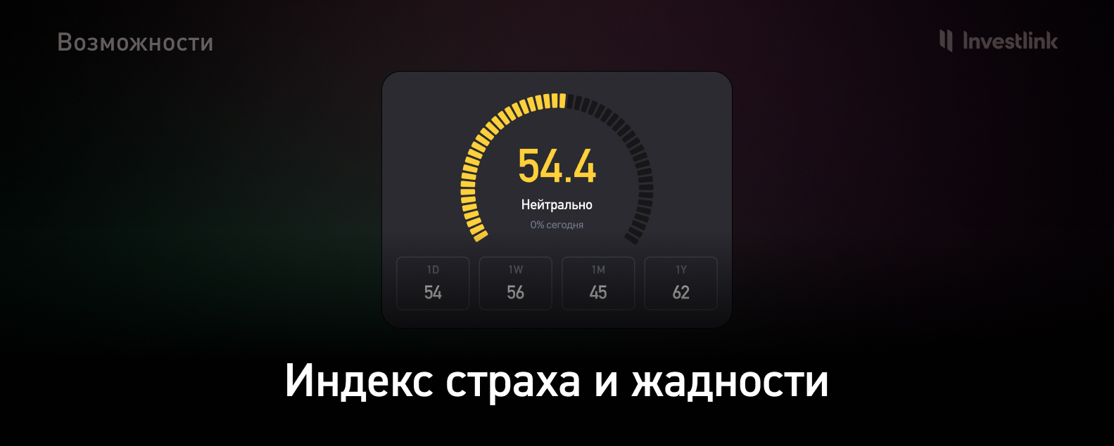 Индекс страха и жадности в Investlink 