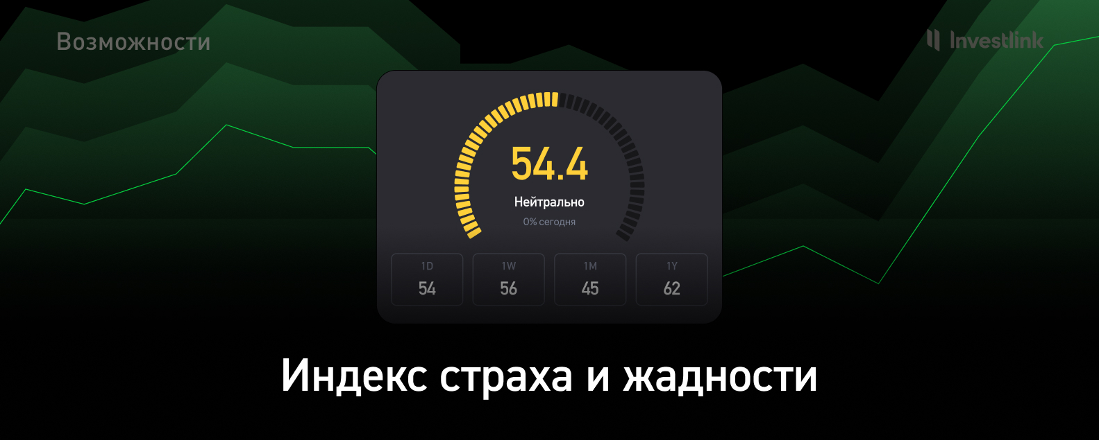 Топ-инструменты Investlink: индекс страха и жадности