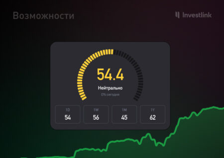 Индекс страха и жадности в Investlink 