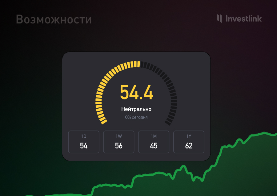 Топ-инструменты Investlink: индекс страха и жадности