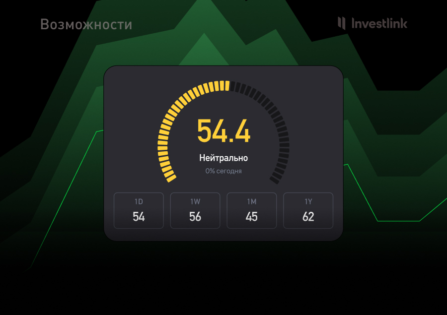 Топ-инструменты Investlink: индекс страха и жадности