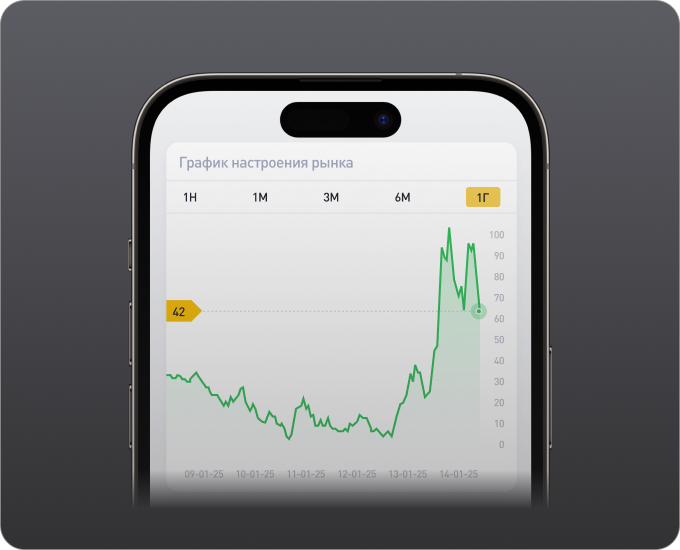 Индекс страха и жадности на экране приложения Investlink Fear and Greed index on the Investlink app screen