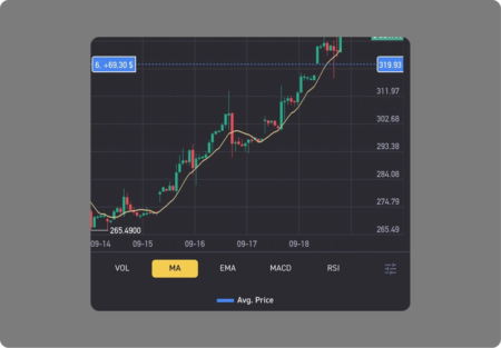 Иллюстрация для статьи про 5 технических графиков для Investlink