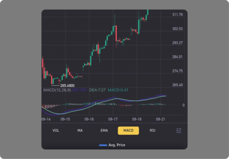 Иллюстрация для статьи про 5 технических графиков для Investlink
