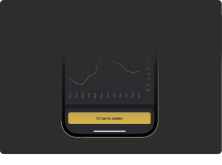 График доходности готового портфеля Smart Halal за 12 месяцев Smart Halal curated portfolio 12-month performance chart